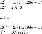 12^{16} = 1.8488426e+17\\12^{4} = 20736\\\\...or...\\\\16^{12} = 2.8147498e+14\\4^{12} = 16777216