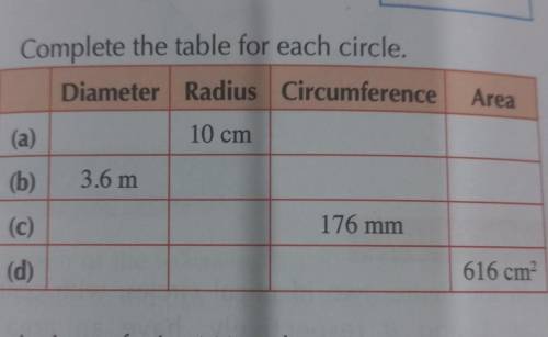 Complete the table for each circle​