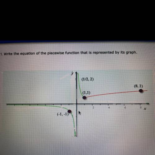 1. Write the equation of the 
piecewise function that is represented by its graph.