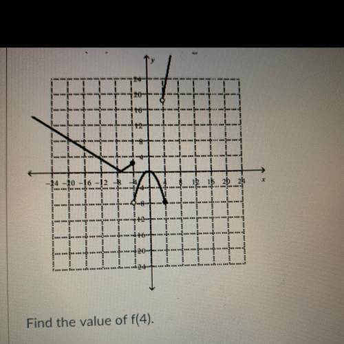 HELP!! Find the value of f(4)