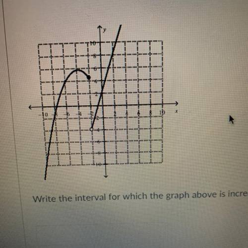 What are the intervals for the increasing and decreasing of this graph??