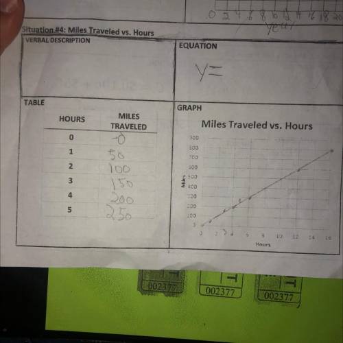 Situation #4: Miles Traveled vs. Hours

VERBAL DESCRIPTION
EQUATION
YE
TABLE
GRAPH
Ar
I have to fi