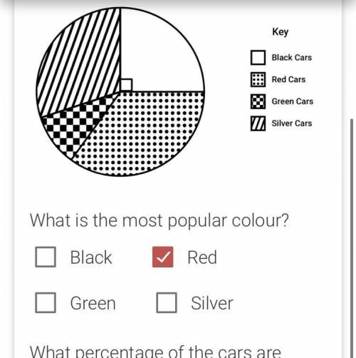 The pie chart shows the colours of 20 cars parked in a local car park.

What percentage of the car
