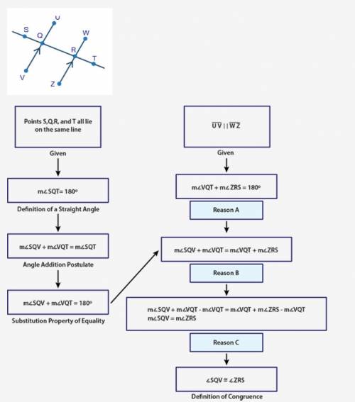 Use the figure and flowchart proof to answer the question:

Segments UV and WZ are parallel segmen