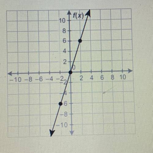Which function represents the equation of the line?

A. F(x) =3x
B. F(x) = x 
C. F(x) = -x
D. F(x)