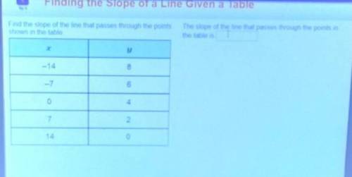 The slope of the line that passes through the points in the table is ___​