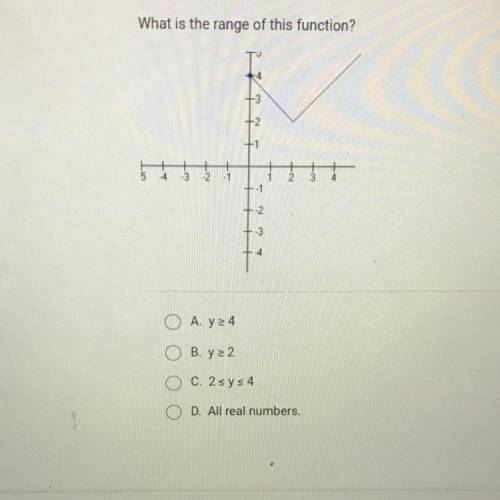 (PLEASE HELP ME I NEED IT ASAP‼️‼️)What is the range of this function?

I
+
5
N +
4
-3
-2
-1
3
-1