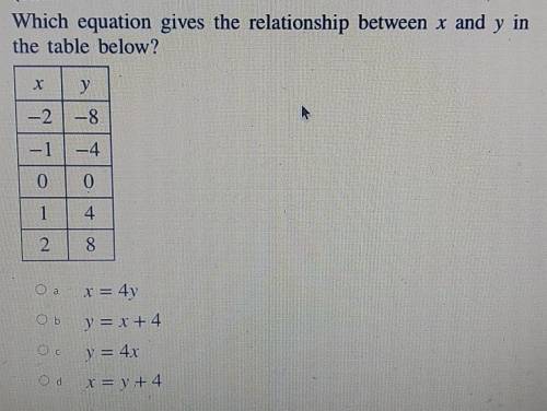 Which equation gives the relationship between x and the table below?​