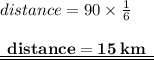 distance = 90 \times  \frac{1}{6}  \\  \\ { \underline{ \underline{ \bf{ \:  \: distance = 15 \: km \:  \: }}}}