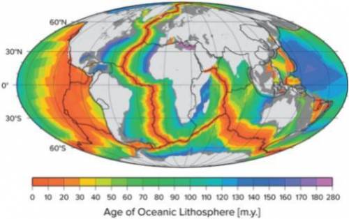 The image below indicates that as the distance from a mid-ocean ridge increases, the age of sea-flo