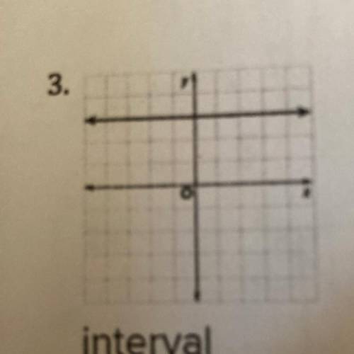 How to put into interval notation?