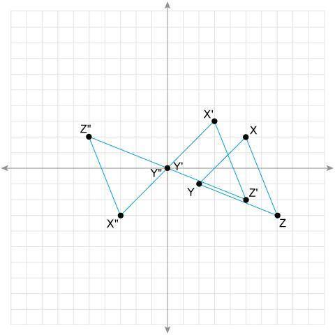 Identify the compositions performed on ΔXYZ to map onto ΔX″Y″Z″.

An image of three triangles on a