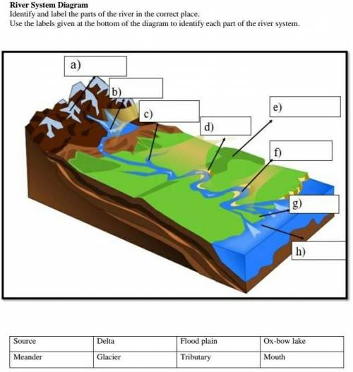 Task 1:

River System Diagram
Identify and label the parts of the river in the correct place.
Use