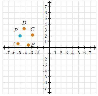 Point p was rotated about the origin (0,0) by -15