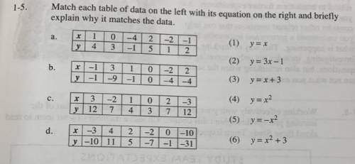 Match each table of data on the left with its equation on the right and briefly explain why it matc