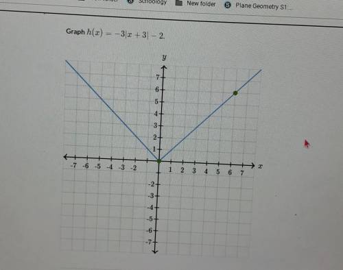 I need help with this I needa place those 2 points ​