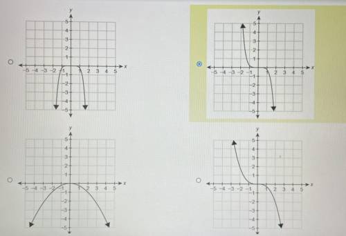 Which graph represents f(x)= -1/4x^6