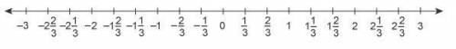What is the absolute value of ∣∣2 1/3∣∣?

Use this number line to determine the absolute value.
A