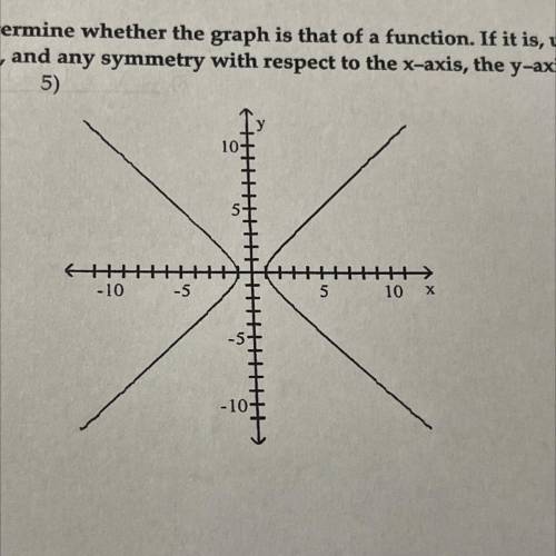Determine whether the graph is there of a function if it is using the graph to find its domain and