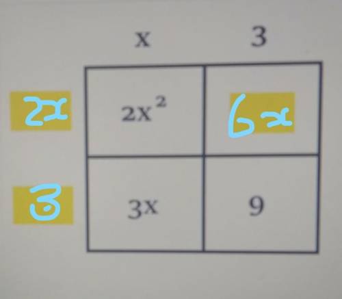 First, fill in the missing values.

Next... Write the area of the rectangle as a sum: Write the are