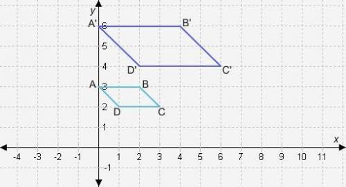Part A

What are the coordinates of quadrilateral ABCD?
Part B
What are the coordinates of quadril
