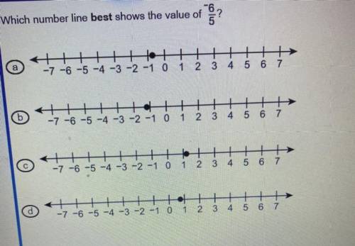 Which number line best shot the value of -6/5?