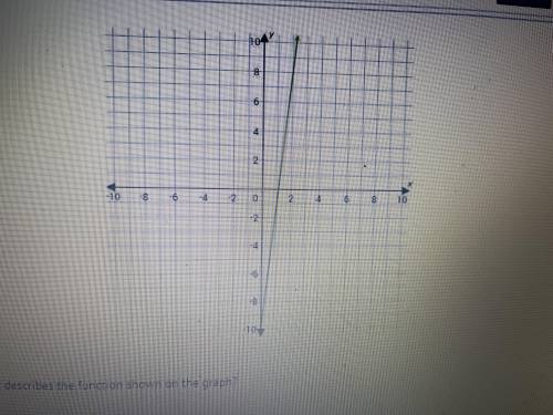Which statement describes the function shown on the graph

A. The function has a slope of -10 and