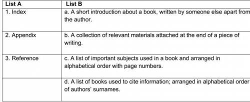 Match the parts of a book in List A with their correct functions from list B​