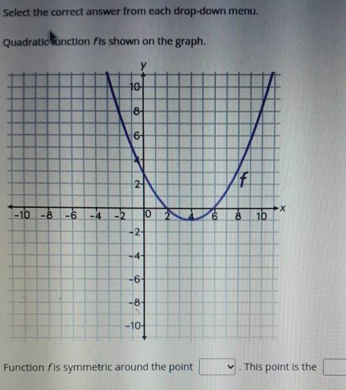 Select the correct answer from each drop-down menu. Quadratic function fis shown on the graph.

Fu