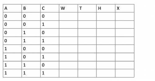 Can someone tell me how to construct a truth table for this? I don't need the answers but I need he