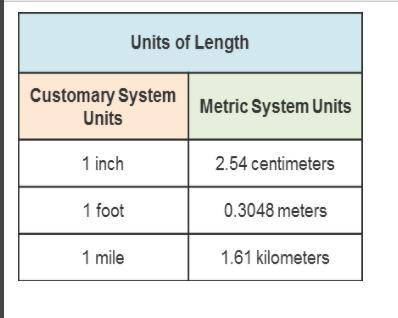 How many inches are equivalent to 2 meters?

Round your answer to the nearest tenth. 
The measurem
