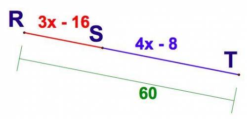 Given:
RS = 3x - 16
ST = 4x - 8
RT = 60
Solve for RS.