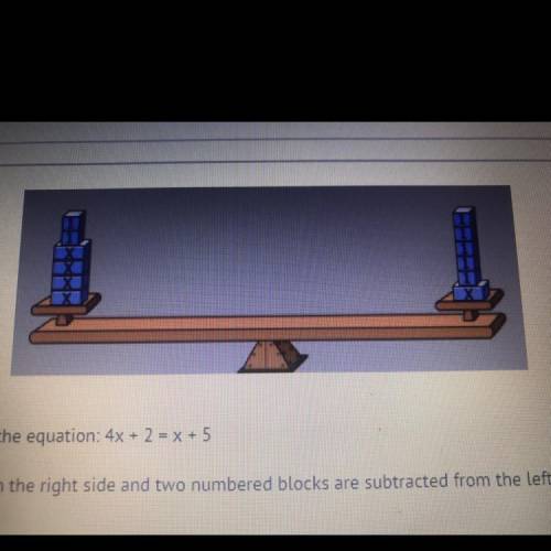 The balanced scale represents the equation: 4x + 2 = x + 5

If one x block is subtracted from the