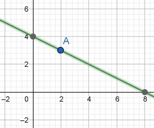 find the equation of the straight line through the point (2,3) whose intercept on x-axis is twice th