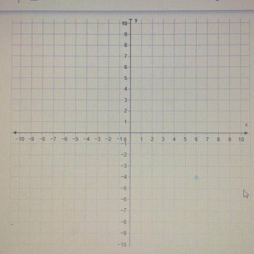 Graph f(x) = |x - 6| - 4

Please draw it on the graph or give me the coordinates. I will mark brai