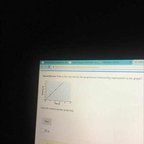 What is the unit rate for the proportional relationship in the graph