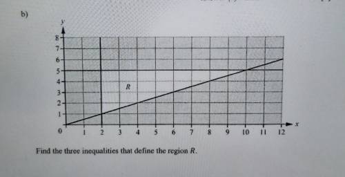 Find the three inequalities that define the region R.​