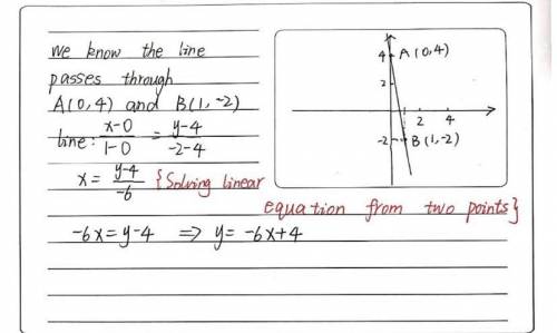 Please help me fast!!( It's about writing linear equations from a graph)