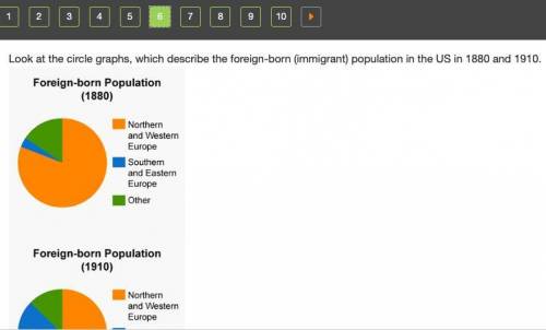 Based on these graphs, what new trend in immigration made the US population more diverse by 1910?