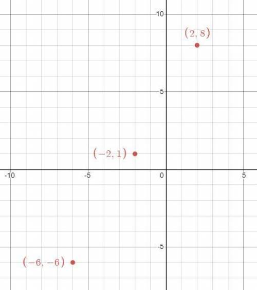 Find the coordinates of the midpoint (M) of PQ. ​