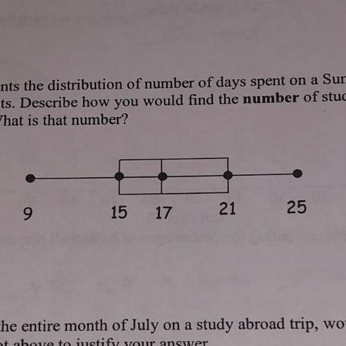 The box plot below represents the distribution of number of days spent on a Summer trip to Study Ab