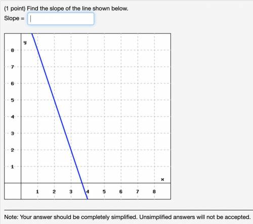 What is the slope of the line showed below?