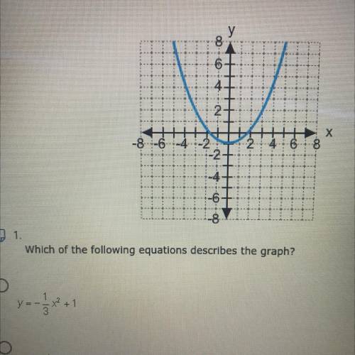Which of the following equations describes the graph?