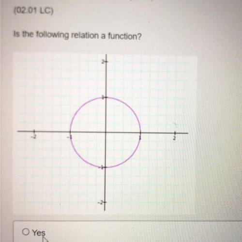 Is the following relation a function yes or no (9th-grade algebra 1)
