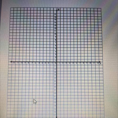 PLEASE WILL GIVE 

Using the table below, graph the relationship on the coordinate plane pr