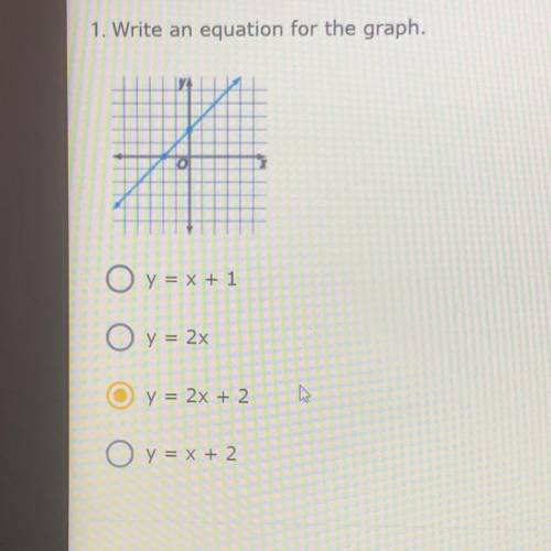 Help Write and equation for the graph