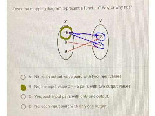Does the mapping diagram represent a function? why or why not?