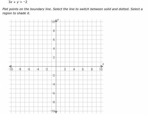 Graph this inequality:

3x + y > –2
Plot points on the boundary line. Select the line to switch