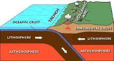 What type of convergent boundary is shown?