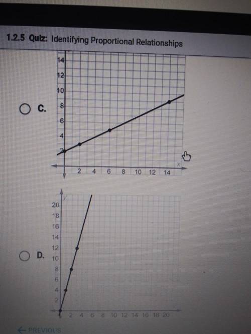 Select the graph that represents two quantities in a proportional relationship.